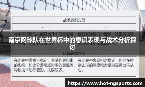 南京网球队在世界杯中的意识表现与战术分析探讨
