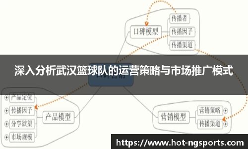深入分析武汉篮球队的运营策略与市场推广模式